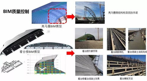 必维建筑工程 内蒙古赛马场项目