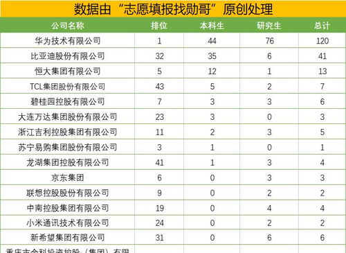 我国第一所工程教育学府 实力强悍,想进国企,报考它错不了